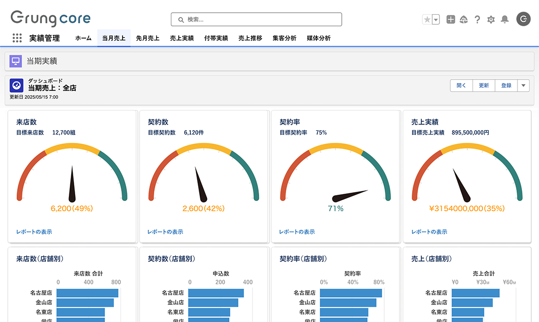 売上分析
