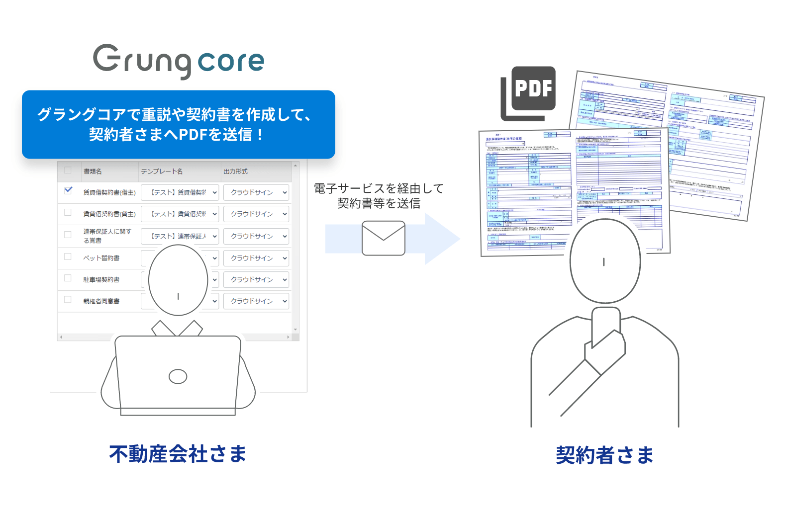 契約書PDF生成・送付